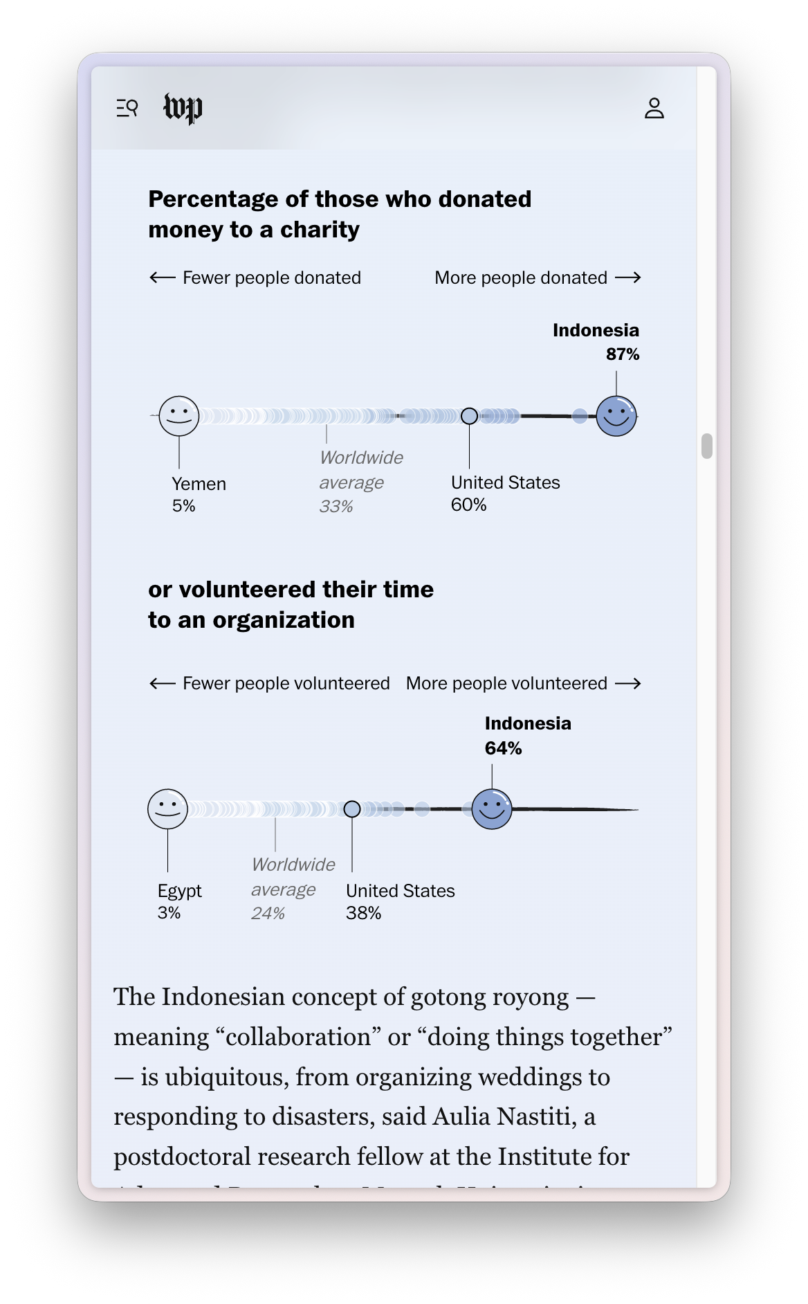 The Happiness Report — screen 2