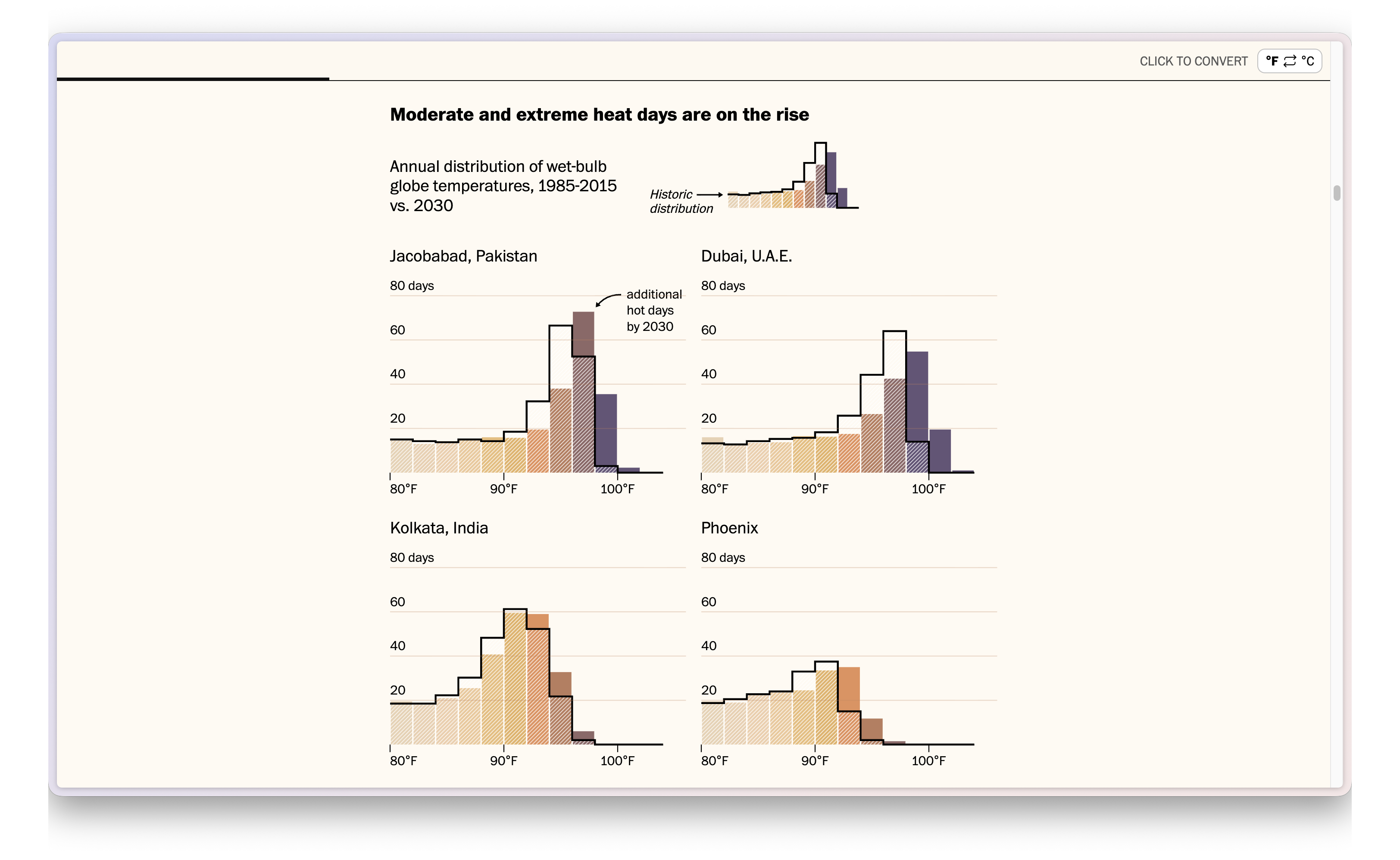 The Human Limit — screen 6
